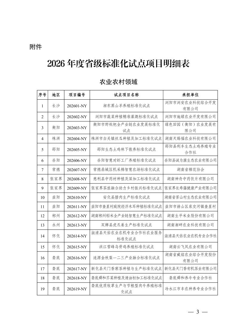 关于下达2026年度省级标准化试点项目的通知(3)3.jpeg