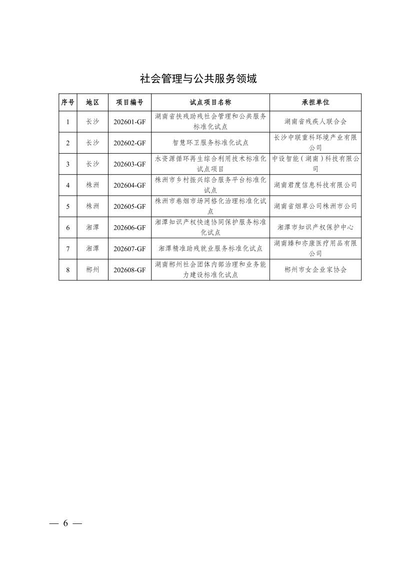 关于下达2026年度省级标准化试点项目的通知(3)6.jpeg