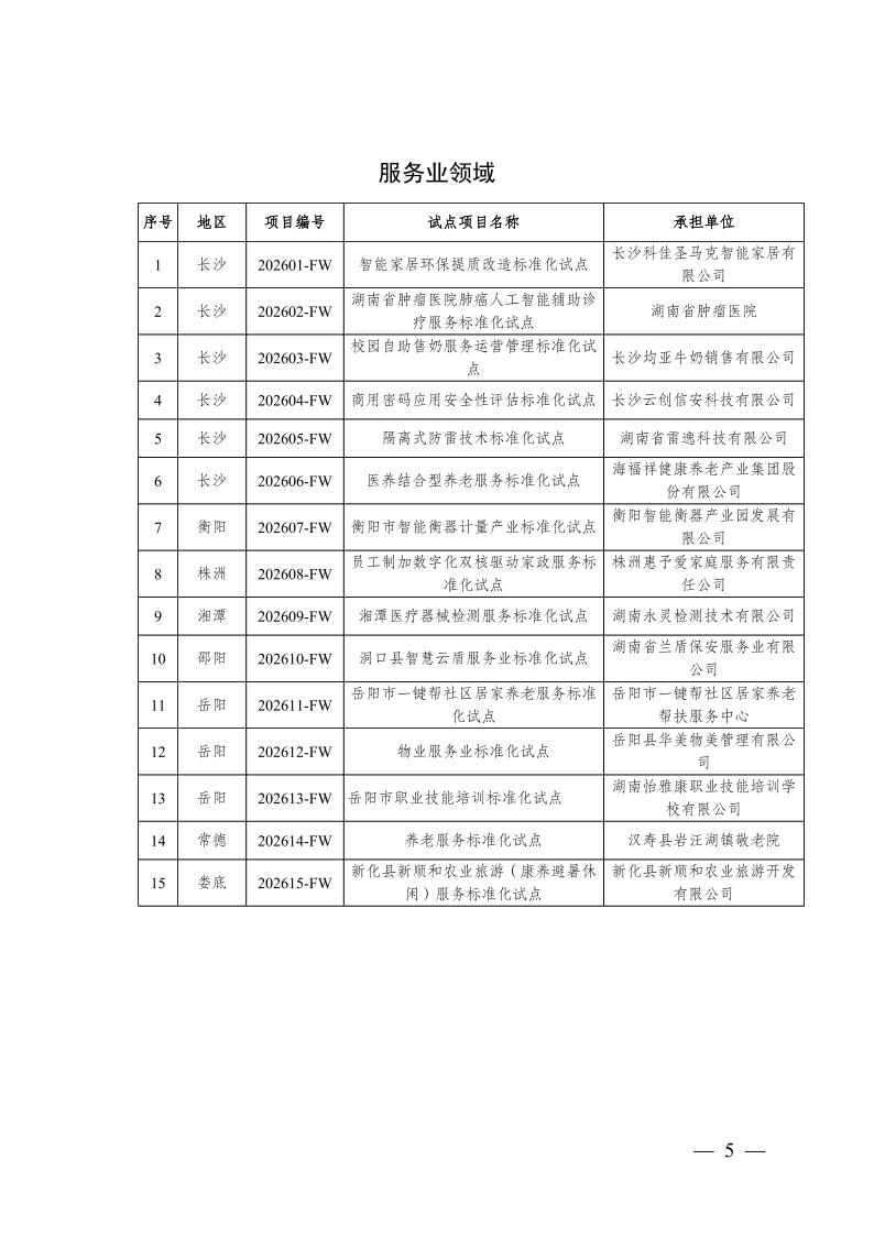 关于下达2026年度省级标准化试点项目的通知(3)5.jpeg