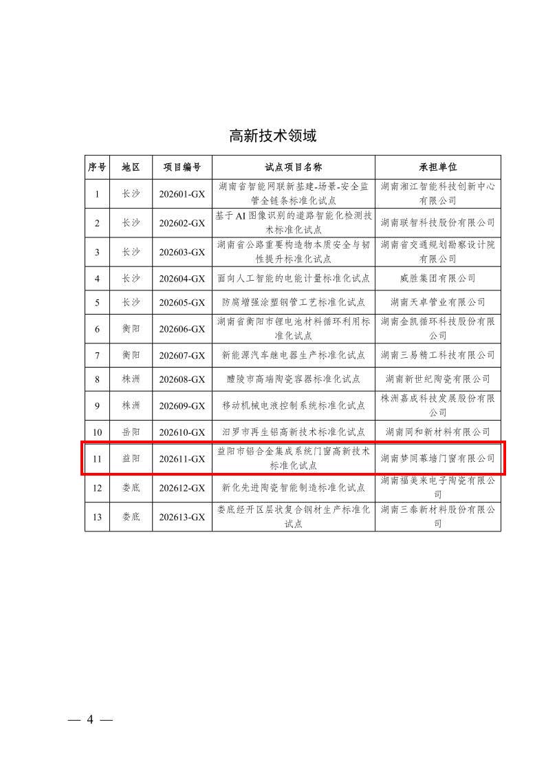 关于下达2026年度省级标准化试点项目的通知(3)4.jpg