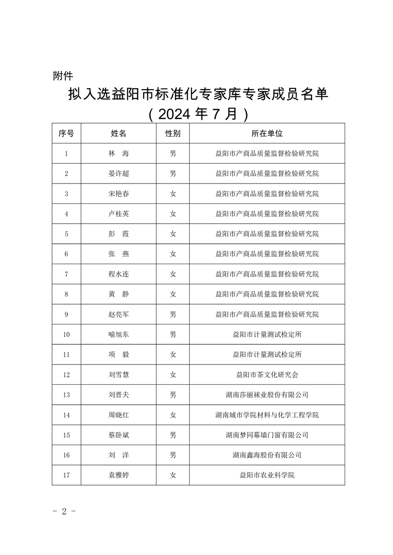 关于拟入选标准化专家库专家成员的公示